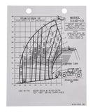 91543004 Decal/Nameplate/Load | JLG