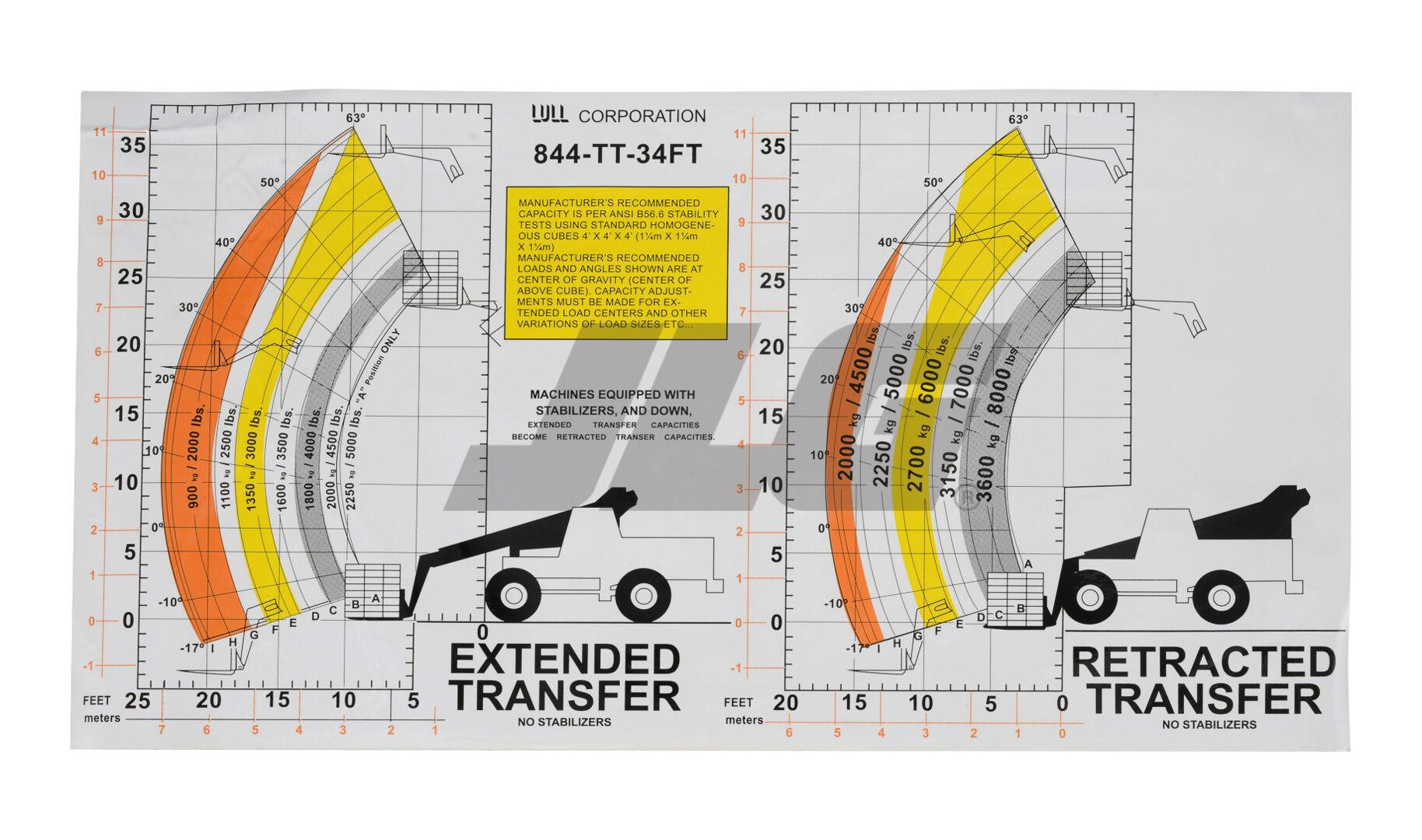 10315776 Decal Load Chart Model 844 (Lull #15776C) | JLG