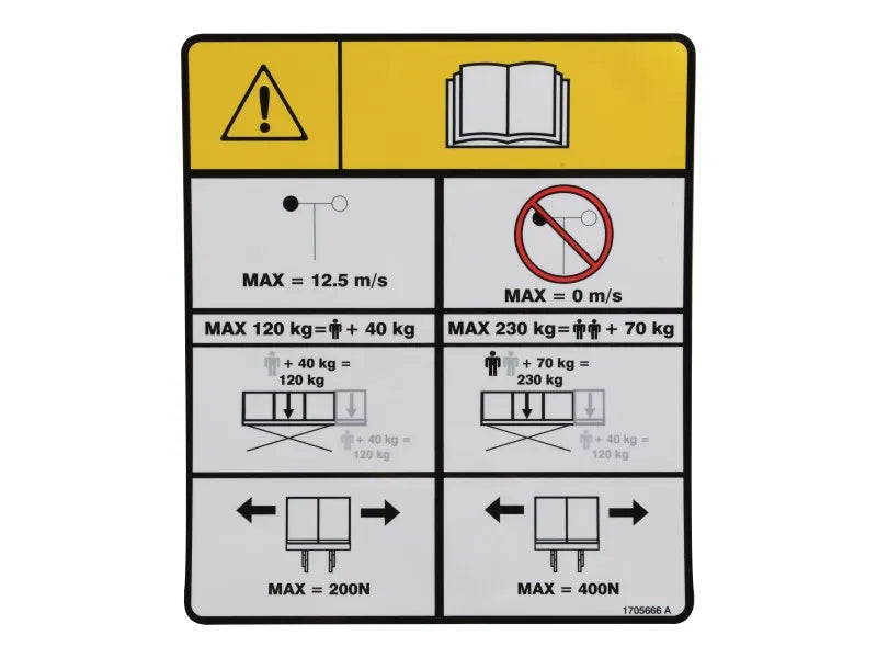 1705666 230 Id 120 Od Capacity Decal | JLG