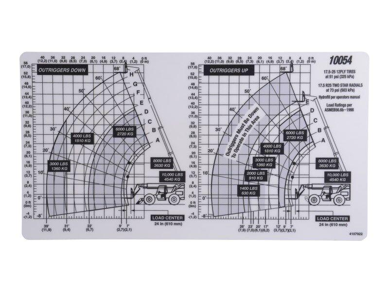 4107922 Decal Capacity Chart | JLG
