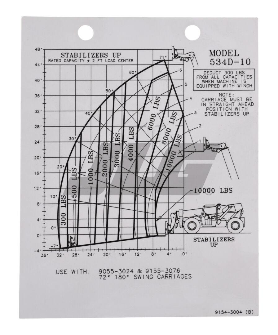 91543004 Decal/Nameplate/Load | JLG