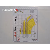 307P228230 Load Chart | Genuine Haulotte